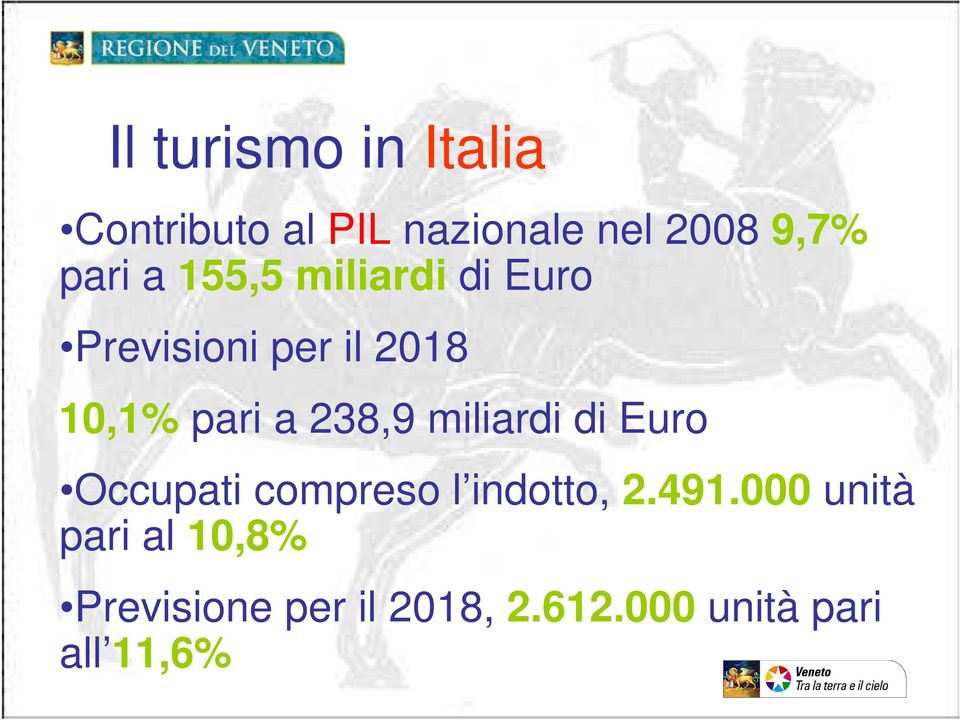 238,9 miliardi di Euro Occupati compreso l indotto, 2.491.