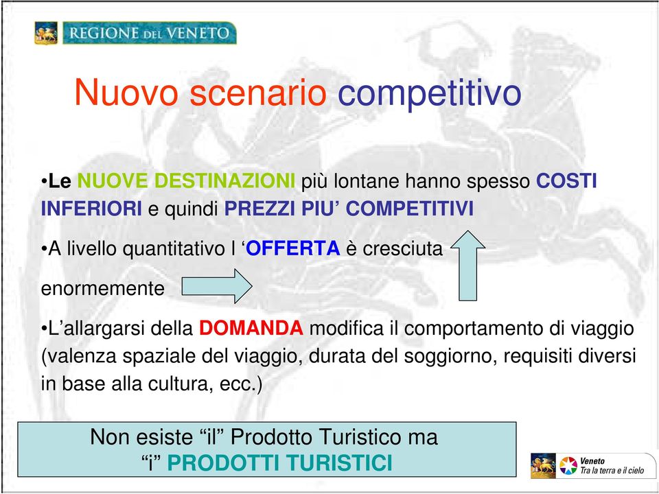 DOMANDA modifica il comportamento di viaggio (valenza spaziale del viaggio, durata del soggiorno,