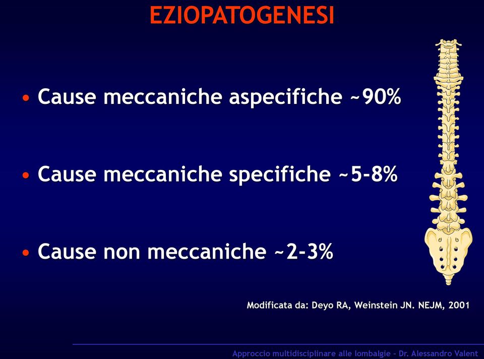 specifiche ~5-8% Cause non meccaniche
