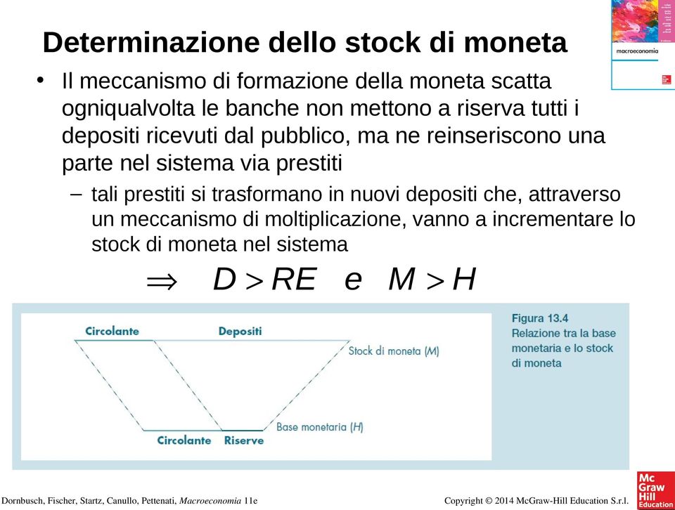 reinseriscono una parte nel sistema via prestiti tali prestiti si trasformano in nuovi depositi