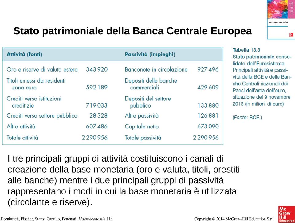 valuta, titoli, prestiti alle banche) mentre i due principali gruppi di