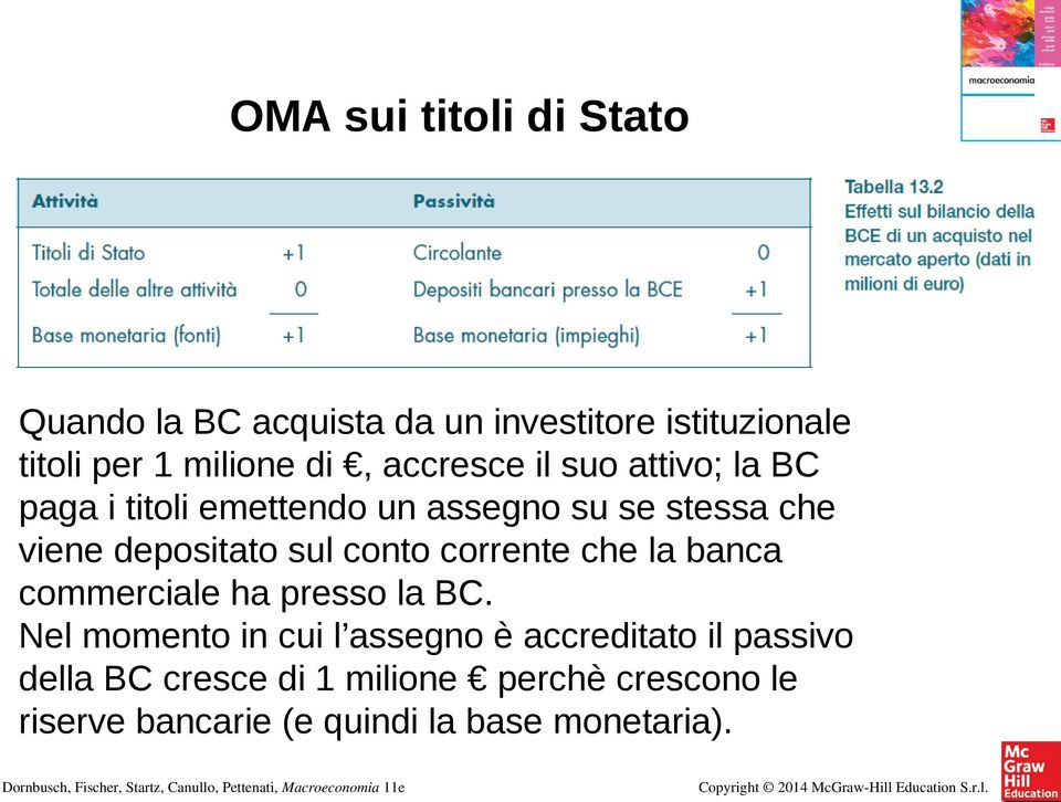 conto corrente che la banca commerciale ha presso la BC.