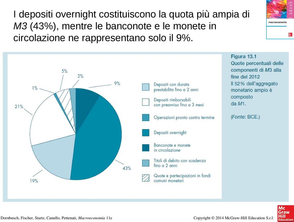 mentre le banconote e le monete in