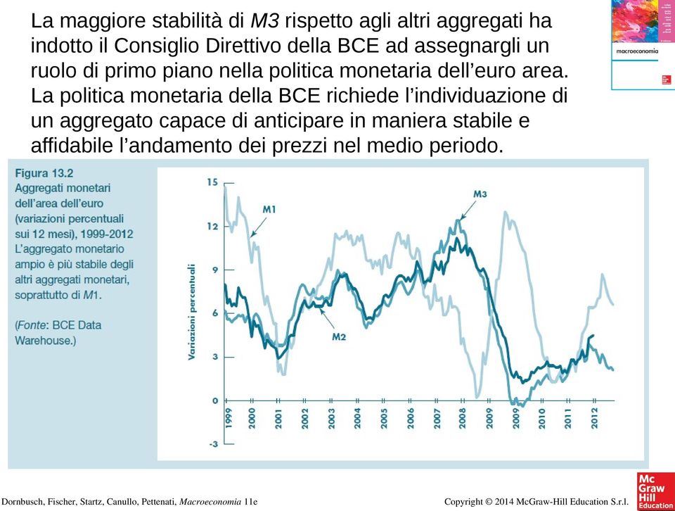 dell euro area.