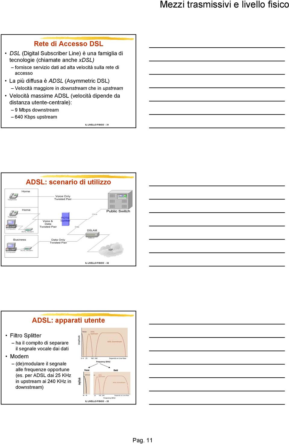 640 Kbps upstream IL LIVELLO FISICO - 31 ADSL: scenario di utilizzo IL LIVELLO FISICO - 32 ADSL: apparati utente Filtro Splitter ha il compito di separare il segnale