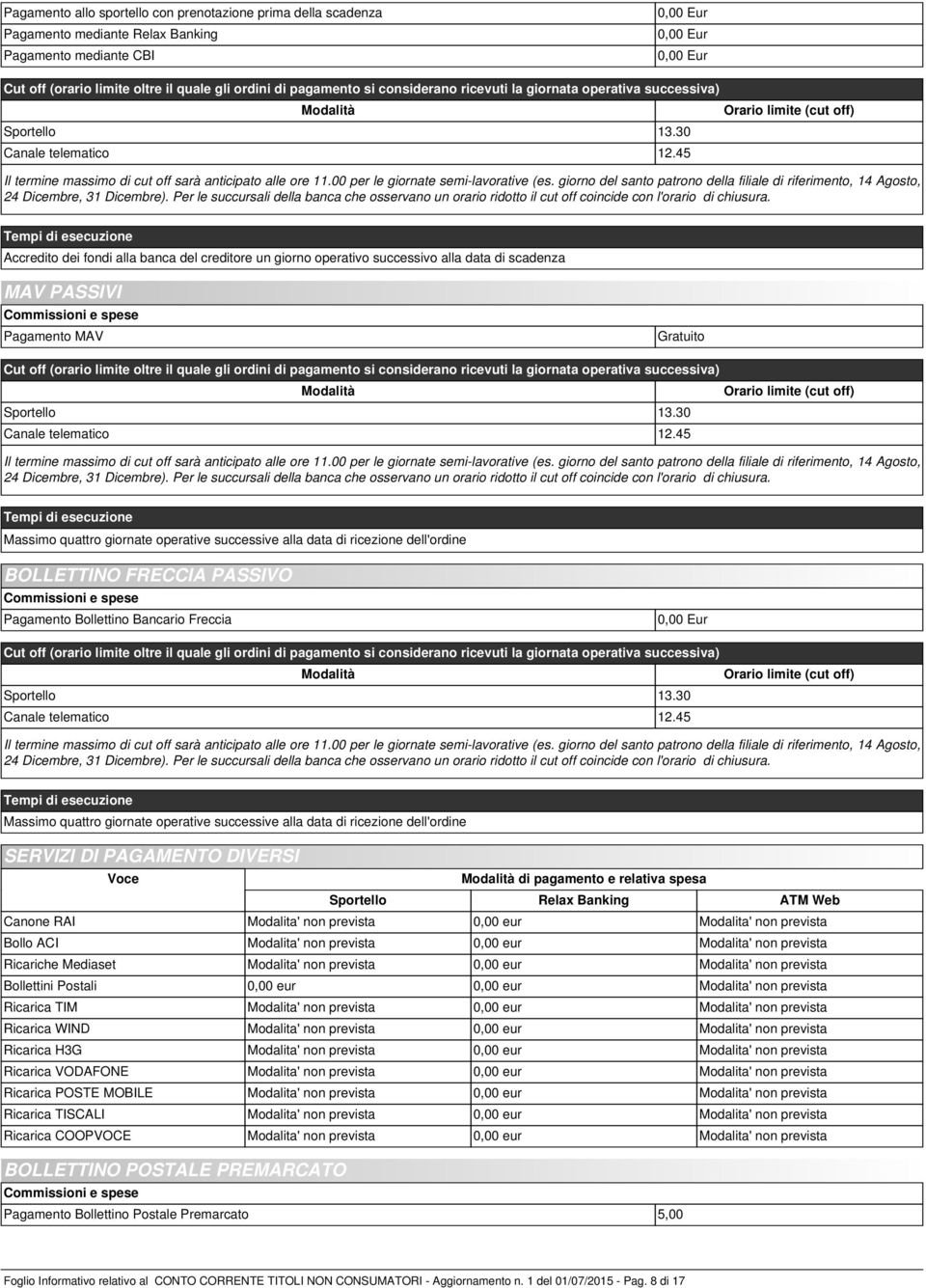 00 per le giornate semi-lavorative (es. giorno del santo patrono della filiale di riferimento, 14 Agosto, 24 Dicembre, 31 Dicembre).