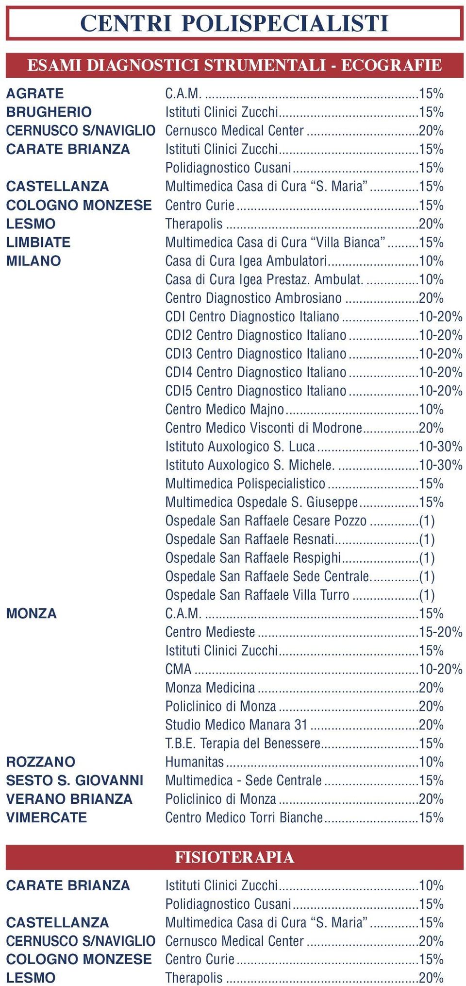 ..10% Casa di Cura Igea Prestaz. Ambulat....10% Centro Diagnostico Ambrosiano...20% CDI Centro Diagnostico Italiano...10-20% CDI2 Centro Diagnostico Italiano...10-20% CDI3 Centro Diagnostico Italiano.