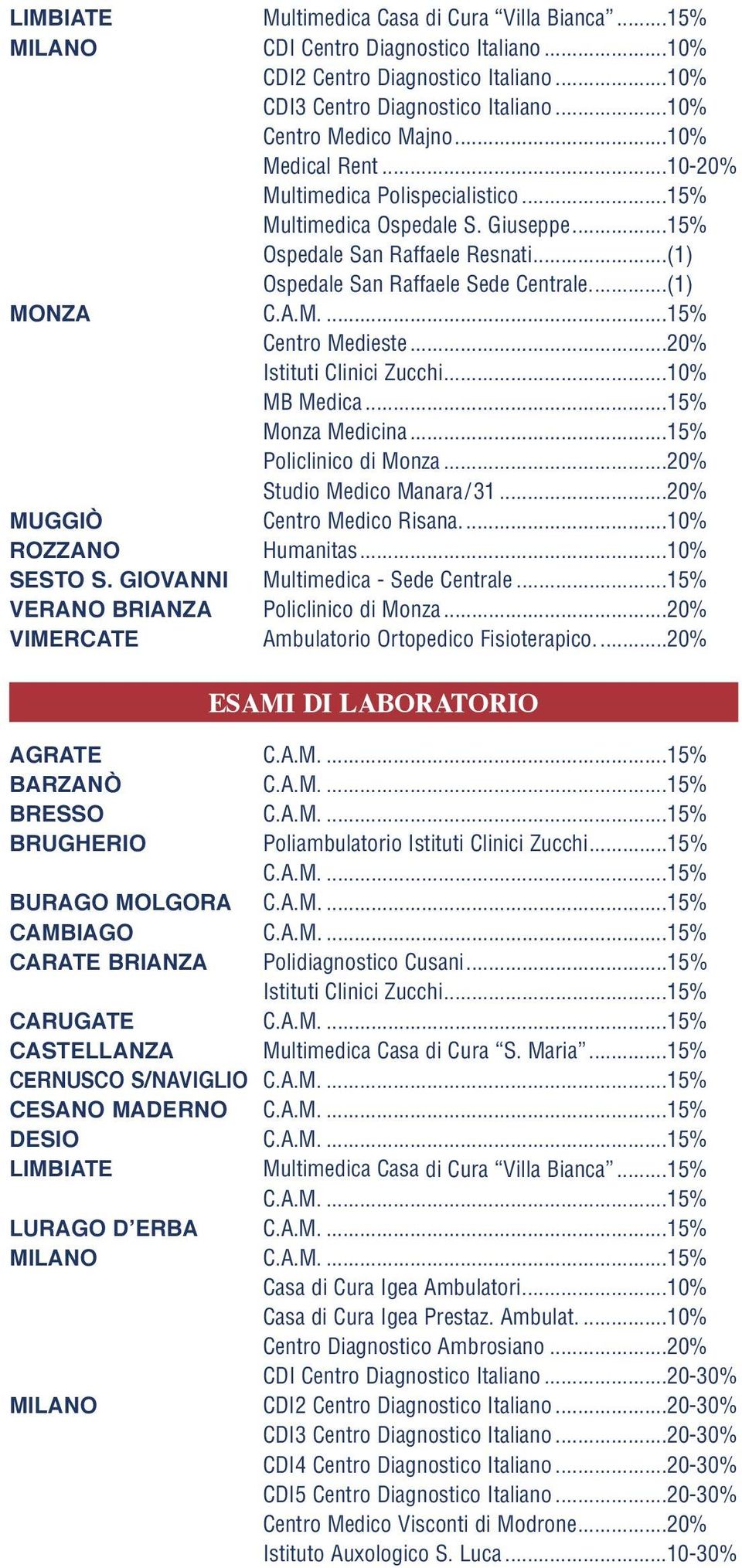 ..20% Istituti Clinici Zucchi...10% MB Medica...15% Monza Medicina...15% Policlinico di Monza...20% Studio Medico Manara/31...20% MUGGIÒ Centro Medico Risana...10% SESTO S.