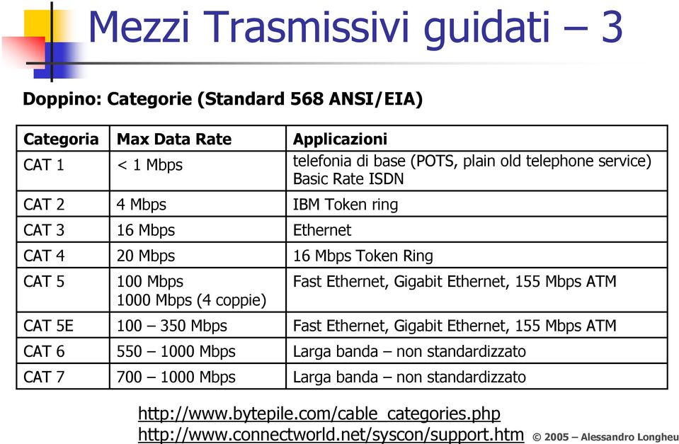 service) Basic Rate ISDN IBM Token ring Ethernet 16 Mbps Token Ring Fast Ethernet, Gigabit Ethernet, 155 Mbps ATM Fast Ethernet, Gigabit Ethernet, 155