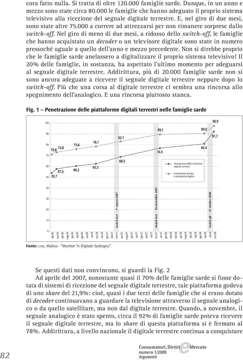 Nl giro di mno di du msi, a ridosso dllo switch-off, l famigli ch hanno acquistato un dcodr o un tlvisor digital sono stat in numro prssoché ugual a qullo dll anno mzzo prcdnt.