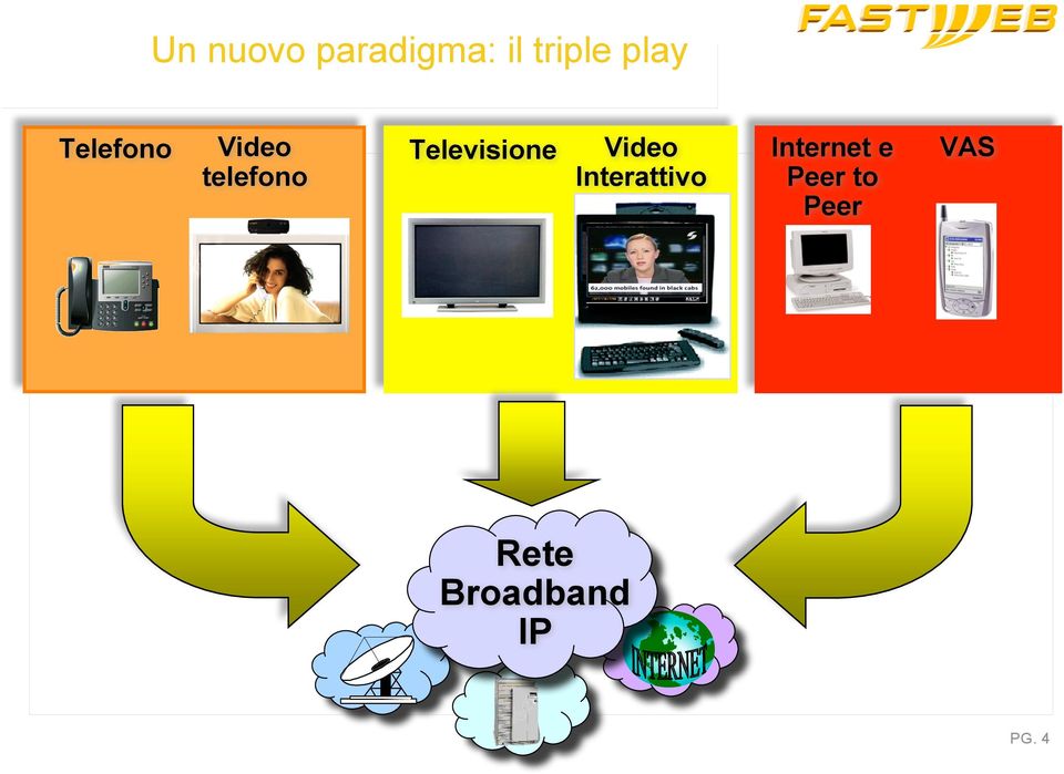 Internet e telefono Interattivo