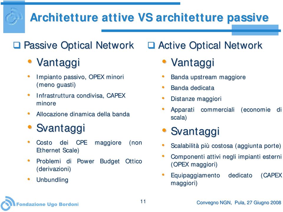 Unbundling Active Optical Network Vantaggi Banda upstream maggiore Banda dedicata Distanze maggiori Apparati commerciali (economie di scala)