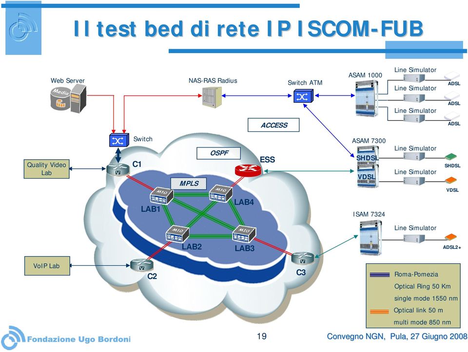 SHDSL VDSL Line Simulator Line Simulator SHDSL VDSL LAB1 LAB4 ISAM 7324 Line Simulator LAB2 LAB3