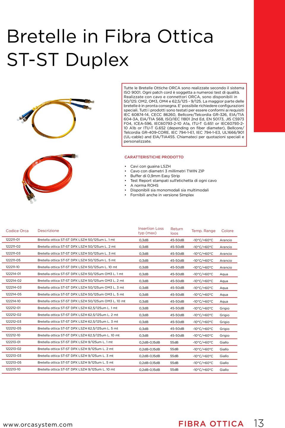 Tutti i prodotti sono testati per essere conformi ai requisiti IEC 60874-14, CECC 86260, Bellcore/Telcordia GR-326, EIA/TIA 604-3A, EIA/TIA 568, ISO/IEC 11801 2nd Ed, EN 50173, JIS C5973 F04,