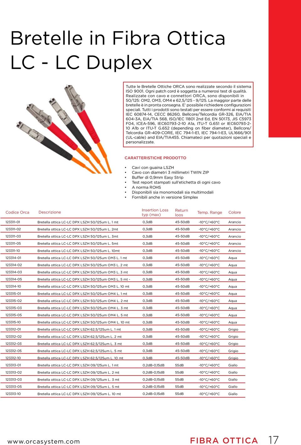 Tutti i prodotti sono testati per essere conformi ai requisiti IEC 60874-14, CECC 86260, Bellcore/Telcordia GR-326, EIA/TIA 604-3A, EIA/TIA 568, ISO/IEC 11801 2nd Ed, EN 50173, JIS C5973 F04,