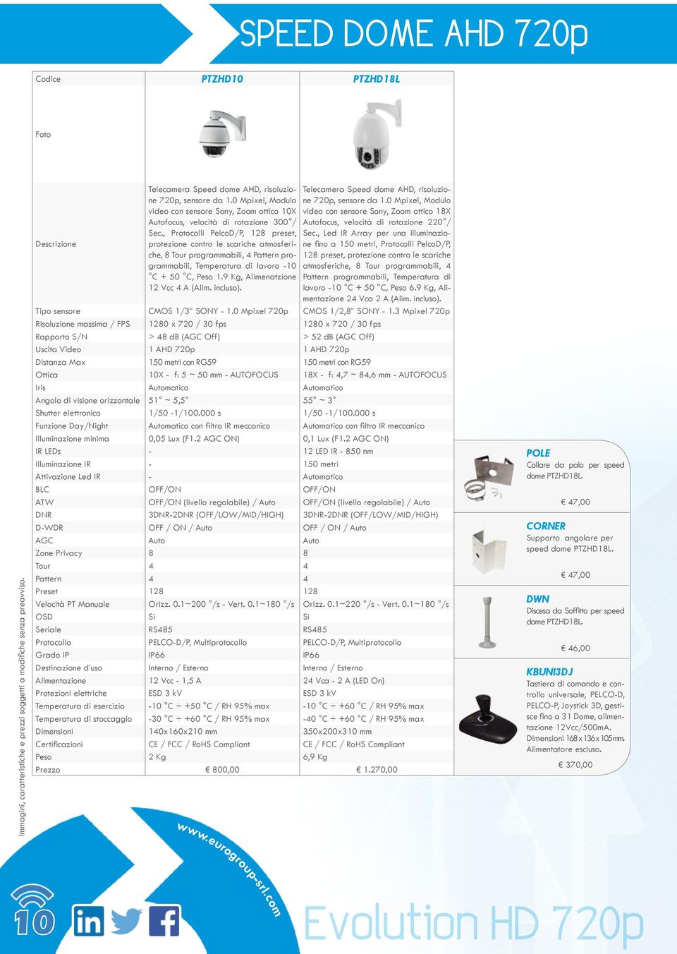 , Protocolli PelcoD/P, 128 preset, protezione contro le scariche atmosferiche, 8 Tour programmabili, 4 Pattern programmabili, Temperatura di lavoro -10 C + 50 C, Peso 1.