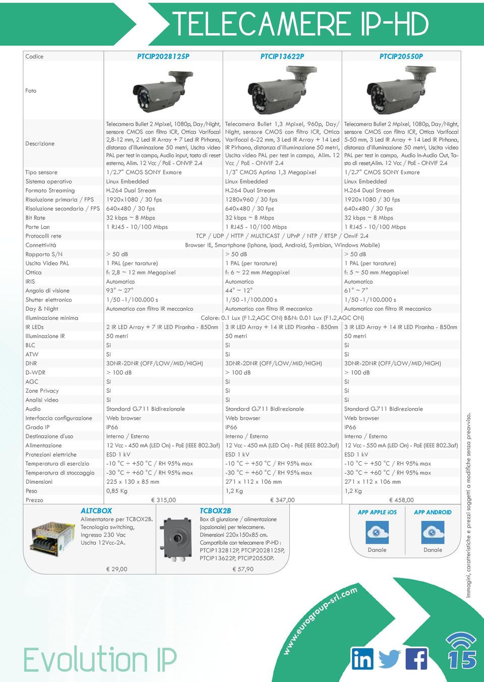 4 Evolution IP Telecamera Bullet 1,3 Mpixel, 960p, Day/ Night, sensore CMOS con filtro ICR, Ottica Varifocal 6-22 mm, 3 Led IR Array + 14 Led IR Pirhana, distanza d illuminazione 50 metri, Uscita