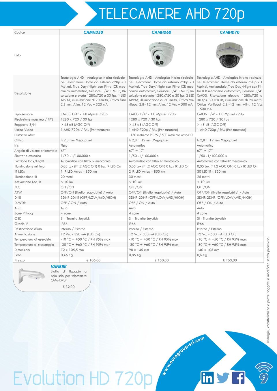 fissa 2,8 mm, Alim. 12 Vcc 320 ma Evolution HD 720p Tecnologia AHD - Analogico in alta risoluzione.