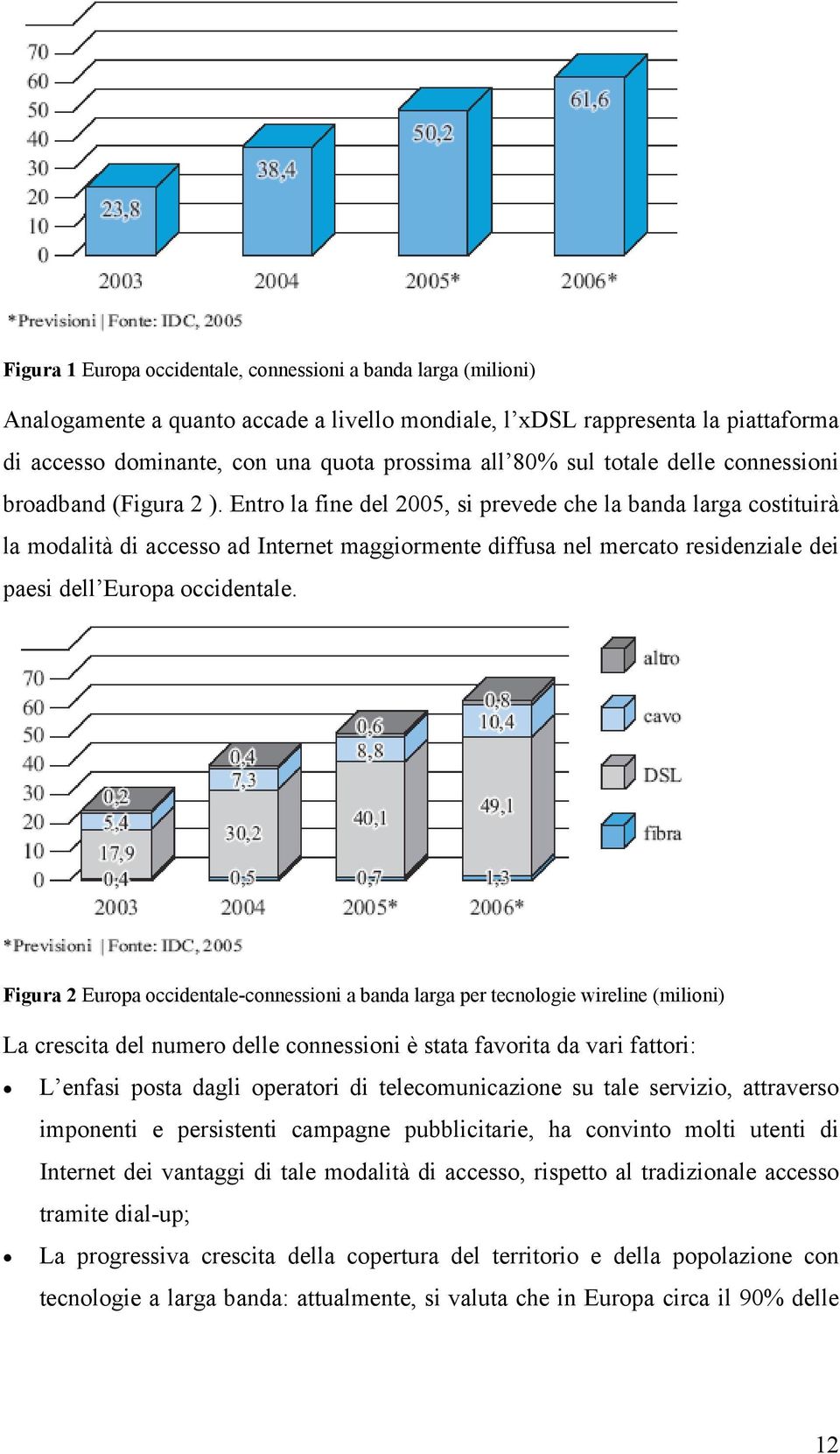 Entro la fine del 2005, si prevede che la banda larga costituirà la modalità di accesso ad Internet maggiormente diffusa nel mercato residenziale dei paesi dell Europa occidentale.