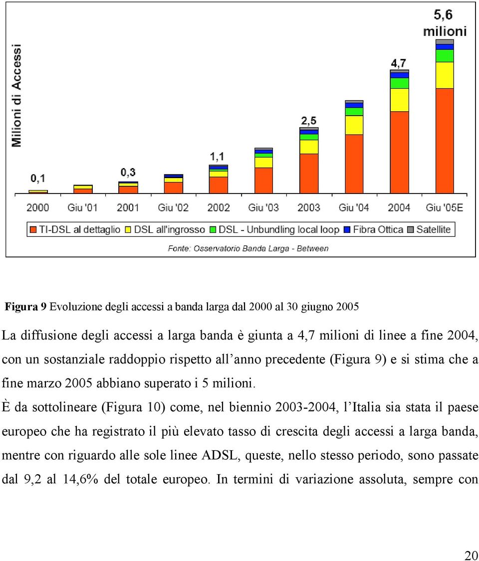 È da sottolineare (Figura 10) come, nel biennio 2003-2004, l Italia sia stata il paese europeo che ha registrato il più elevato tasso di crescita degli accessi