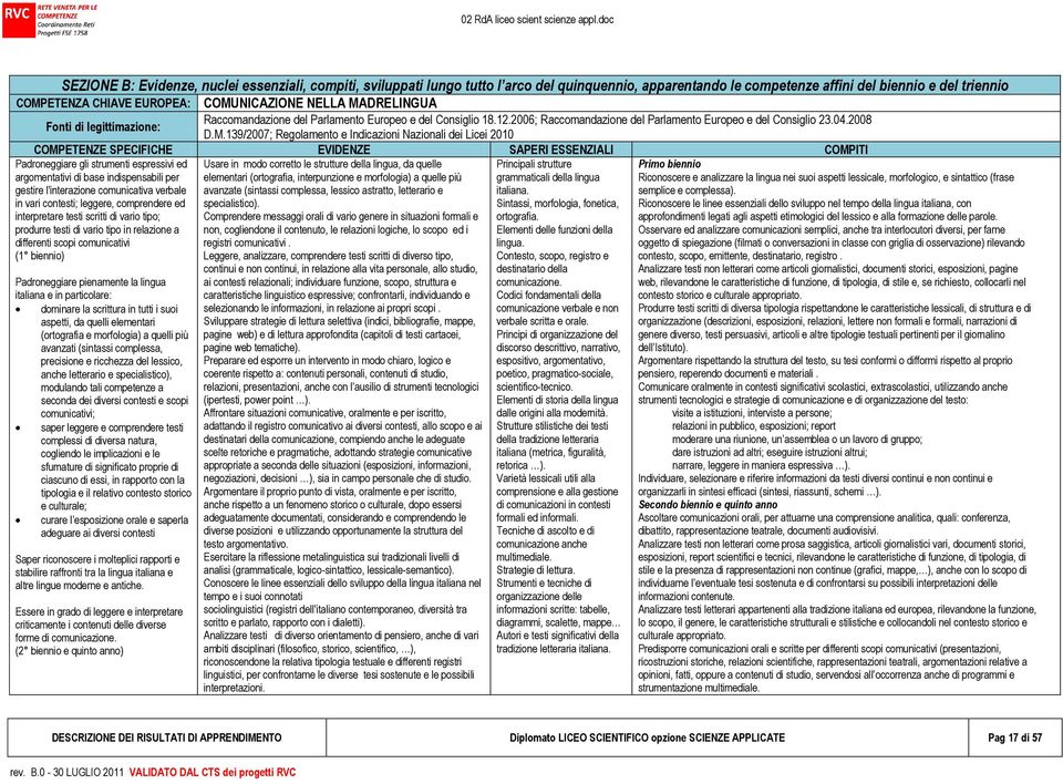 139/2007; Regolamento e Indicazioni Nazionali dei Licei 2010 COMPETENZE SPECIFICHE EVIDENZE SAPERI ESSENZIALI COMPITI Padroneggiare gli strumenti espressivi ed argomentativi di base indispensabili