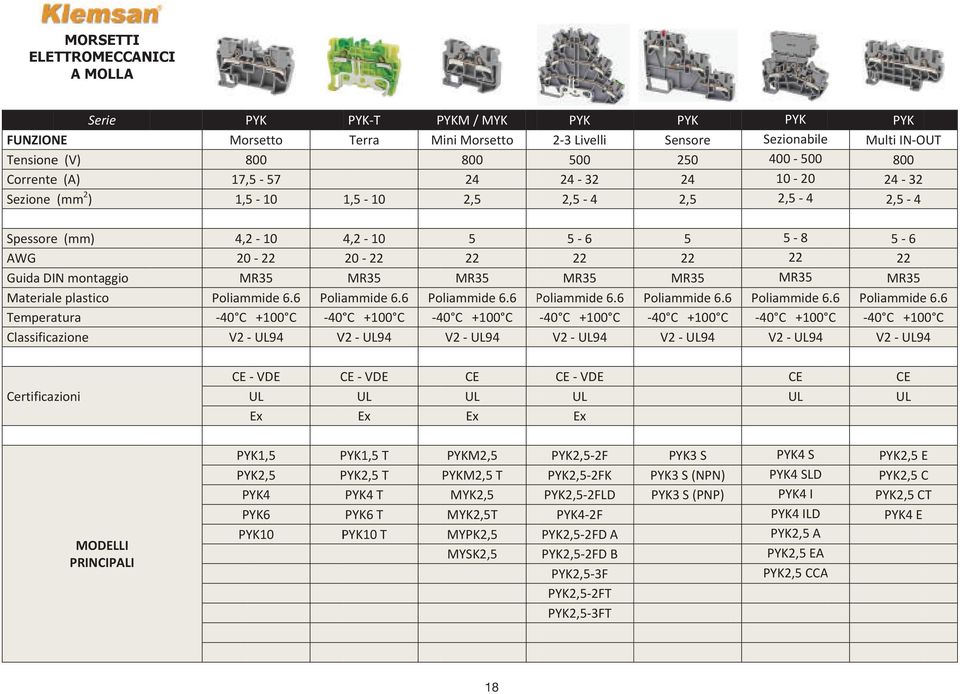 6 Polia +100 C 40 UL94 V VDE C UL Ex YK1,5 P YK2,5 P PYK4 PYK6 YK10 P PYKT P Terra M 1,510 4,210 2022 MR35 ammide6.