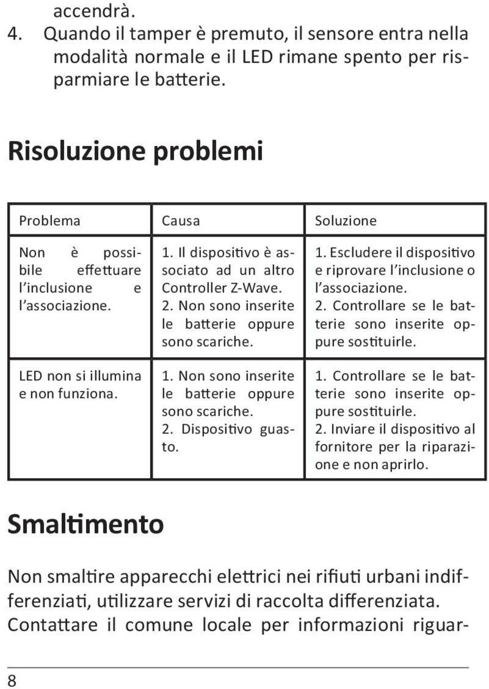 Non sono inserite le batterie oppure sono scariche. 1. Escludere il dispositivo e riprovare l inclusione o l associazione. 2. Controllare se le batterie sono inserite oppure sostituirle.