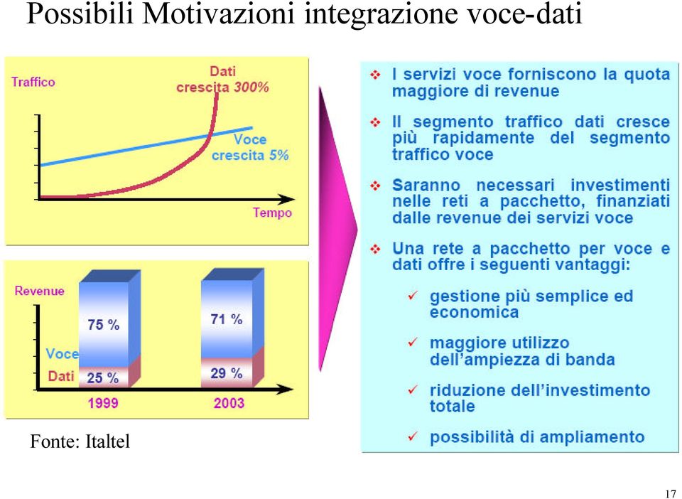 integrazione