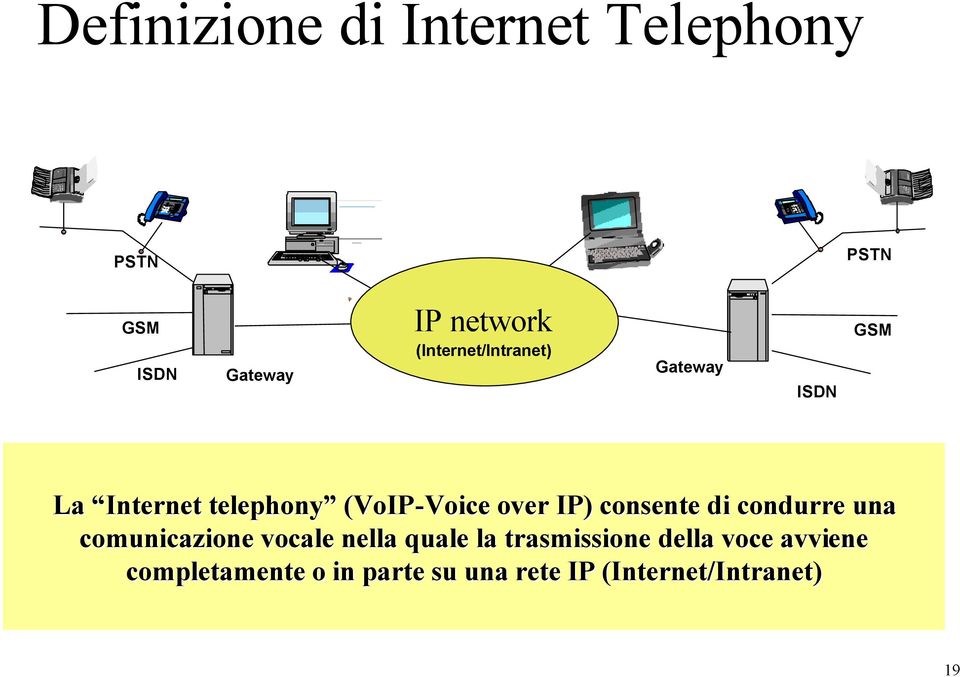 IP) IP) consente di di condurre una una comunicazione vocale nella quale la la