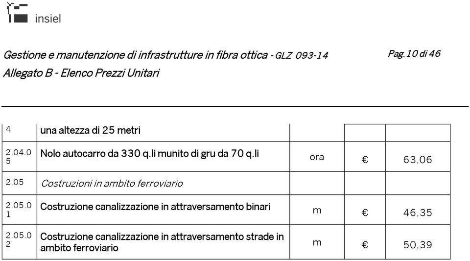 05 Costruzioni in ambito ferroviario 2.05.0 1 Costruzione canalizzazione in attraversamento binari m 46,35 2.