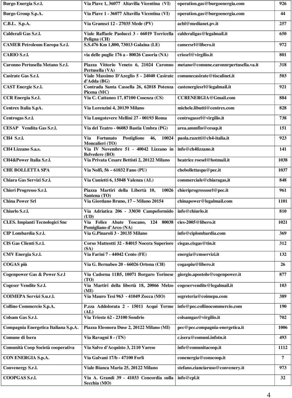 it 972 CARIO S.r.l. via delle puglie 176 a - 80026 Casoria (NA) criosrl@virgilio.it 801 Caronno Pertusella Metano S.r.l. Piazza Vittorio Veneto 6, 21024 Caronno metano@comune.caronnrpertusella.va.