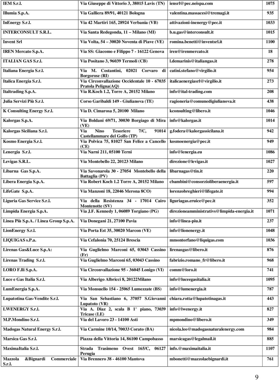 Via SS: Giacomo e Filippo 7-16122 Genova iren@irenmercato.it 18 ITALIAN GAS S.r.l. Via Positano 3, 96039 Termoli (CB) l.demarinis@italiangas.it 278 Italiana Energia S.r.l. Via M.