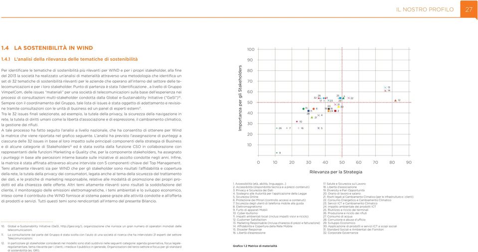 1 L analisi della rilevanza delle tematiche di sostenibilità Per identificare le tematiche di sostenibilità più rilevanti per WIND e per i propri stakeholder, alla fine del 2013 la società ha