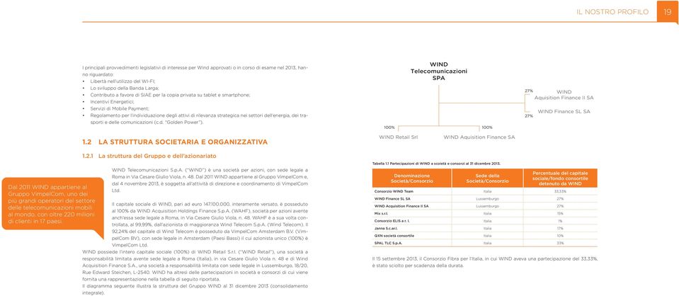 nei settori dell energia, dei trasporti e delle comunicazioni (c.d. Golden Power ). WIND Telecomunicazioni SPA 100% 100% 27% 27% WIND Aquisition Finance II SA WIND Finance SL SA 1.