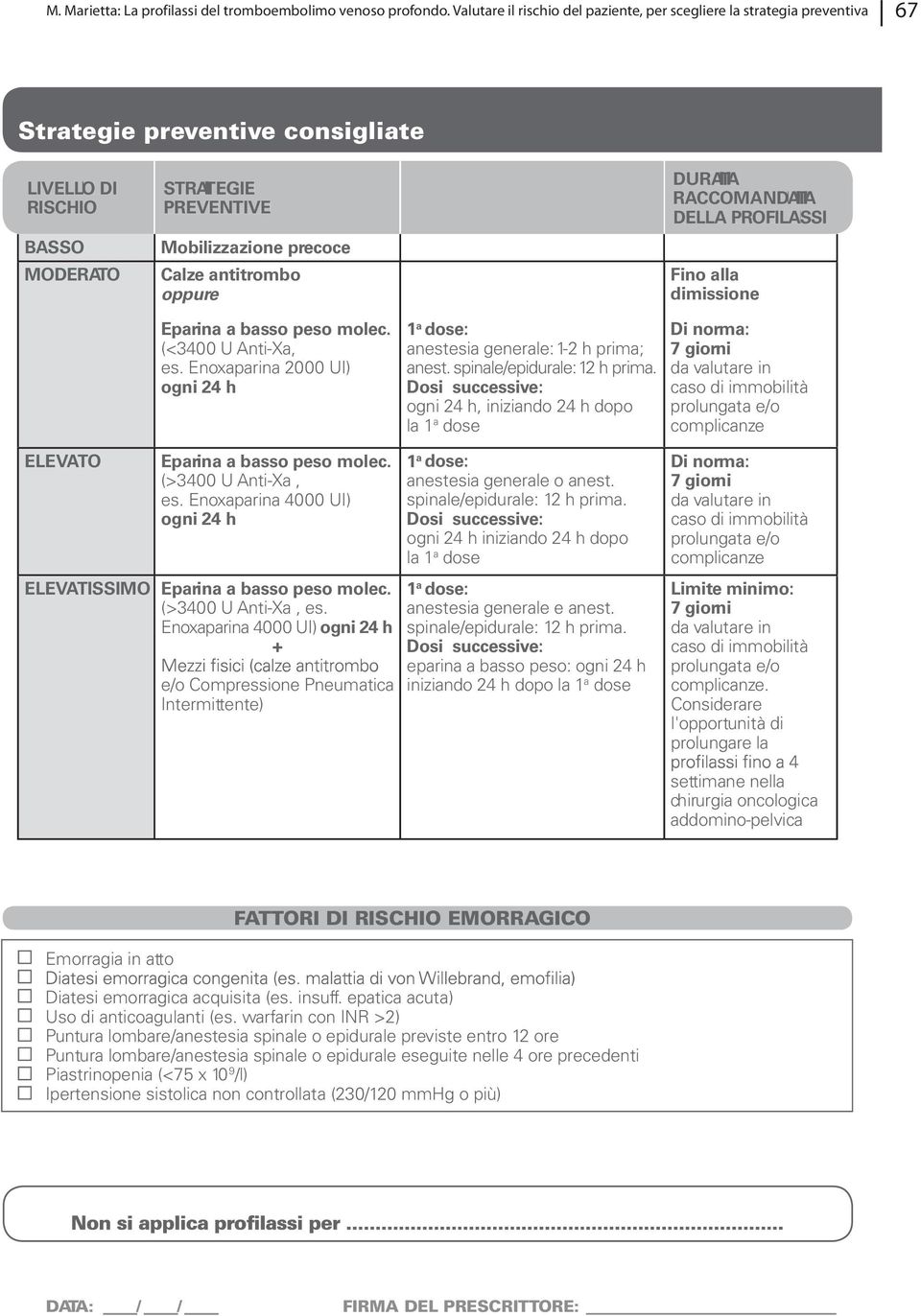 oppure (<3400 U nti-xa, es. Enoxaparina 2000 UI) anestesia generale:1-2 h prima; anest., iniziando 24 h dopo DURT RCCOMNDT T DELL PROFILSSI I Fino alla dimissione ELEVTO (>3400 U nti-xa, es.