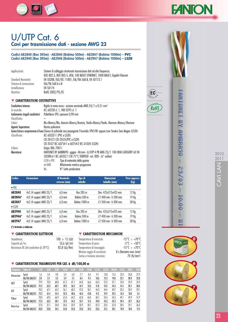 Applicazioni: Sistemi di cablaggio strutturato trasmissione dati ad alta frequenza. IEEE 802.3, IEEE 802.