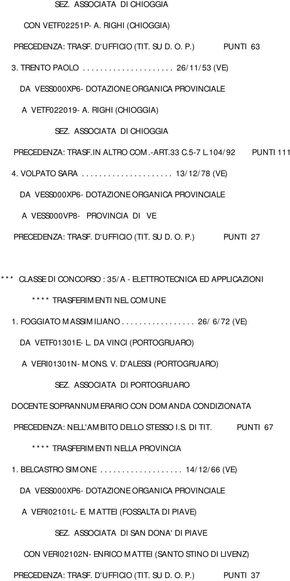 O. P.) PUNTI 27 *** CLASSE DI CONCORSO : 35/A - ELETTROTECNICA ED APPLICAZIONI **** TRASFERIMENTI NEL COMUNE 1. FOGGIATO MASSIMILIANO................. 26/ 6/72 (VE) DA VETF01301E- L.