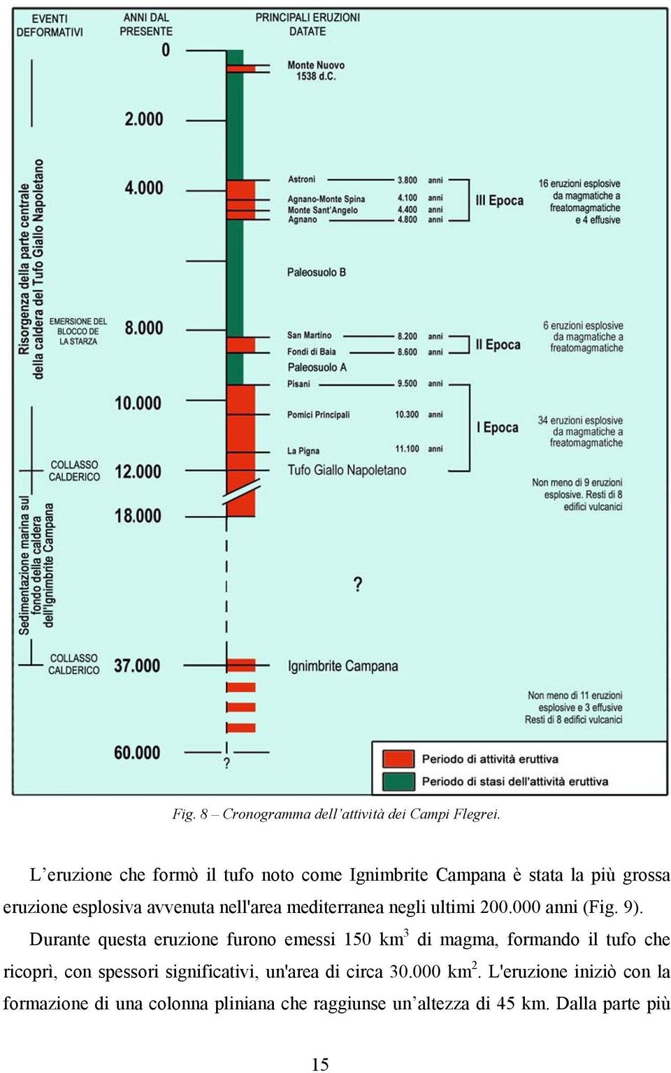 mediterranea negli ultimi 200.000 anni (Fig. 9).