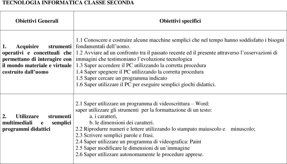 6 Saper utilizzare il PC per eseguire semplici giochi didattici. 2.1 Saper utilizzare un programma di videoscrittura Word: saper utilizzare gli strumenti per la formattazione di un testo: a.