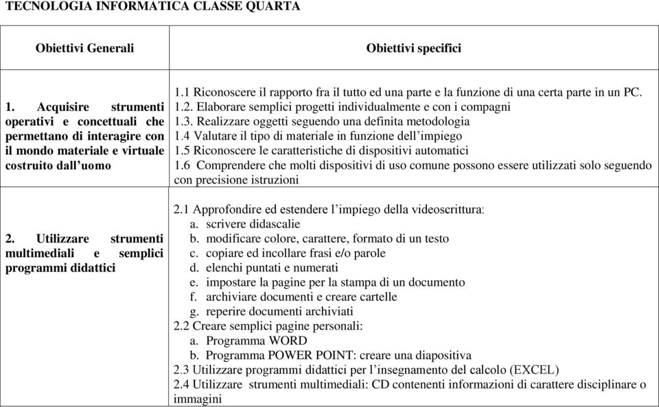 5 Riconoscere le caratteristiche di dispositivi automatici 1.6 Comprendere che molti dispositivi di uso comune possono essere utilizzati solo seguendo con precisione istruzioni 2.