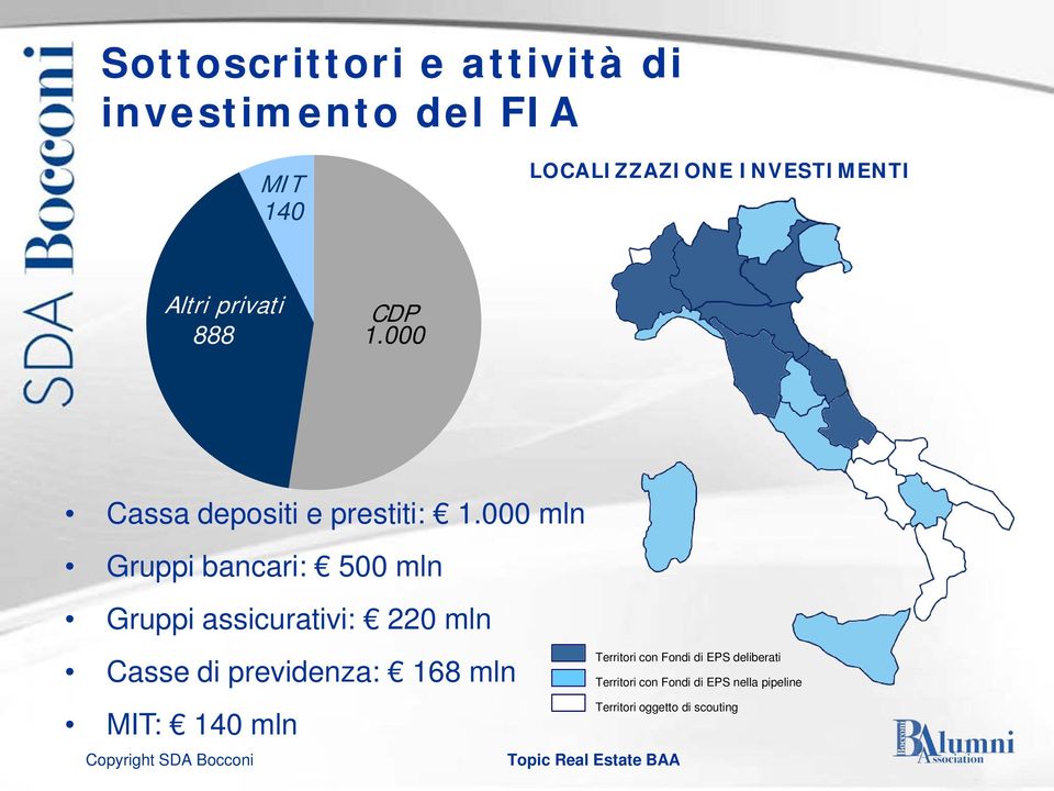 000 mln Gruppi bancari: 500 mln Gruppi assicurativi: 220 mln Casse di previdenza: 168