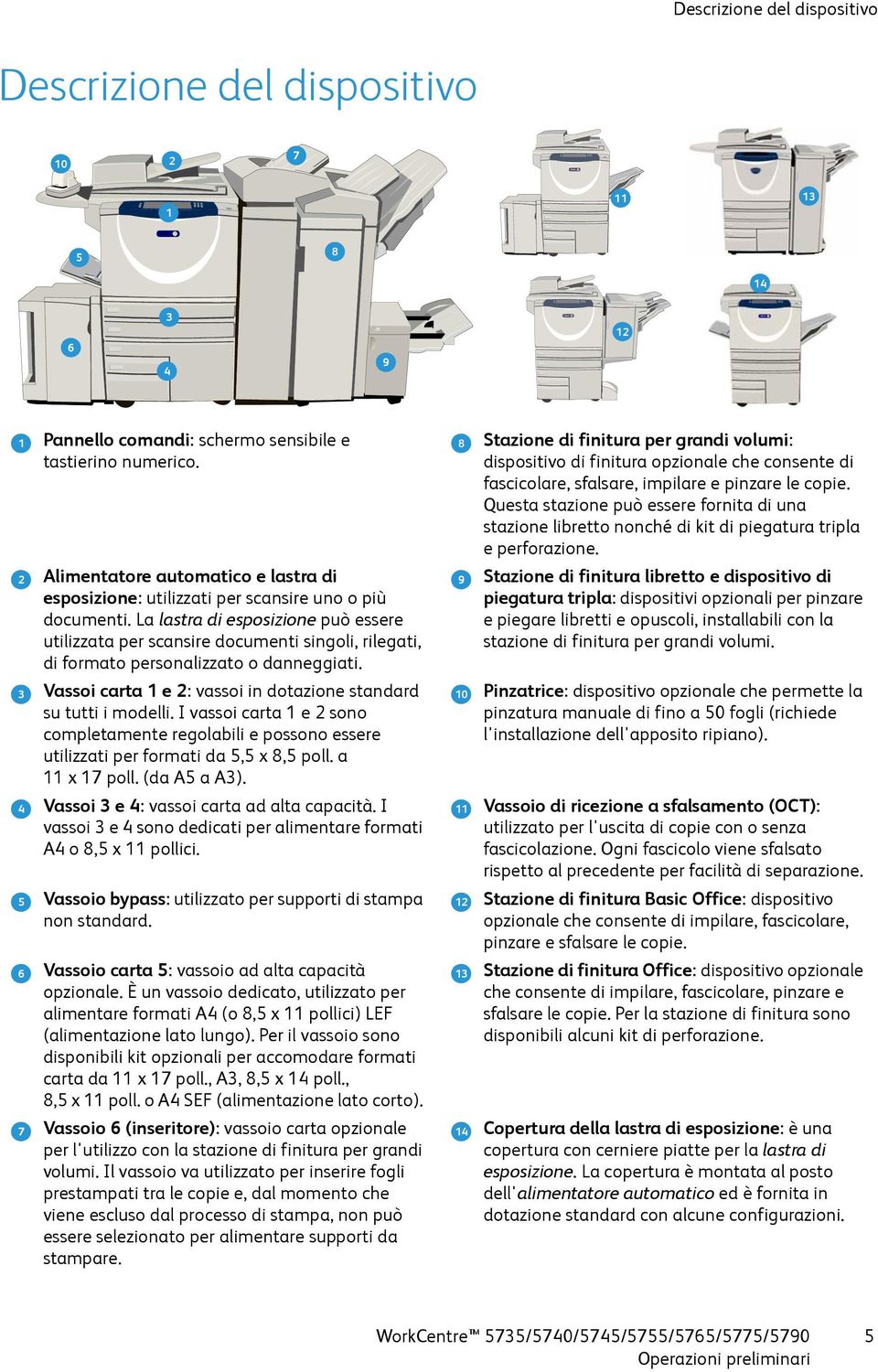 La lastra di esposizione può essere utilizzata per scansire documenti singoli, rilegati, di formato personalizzato o danneggiati. Vassoi carta 1 e 2: vassoi in dotazione standard su tutti i modelli.