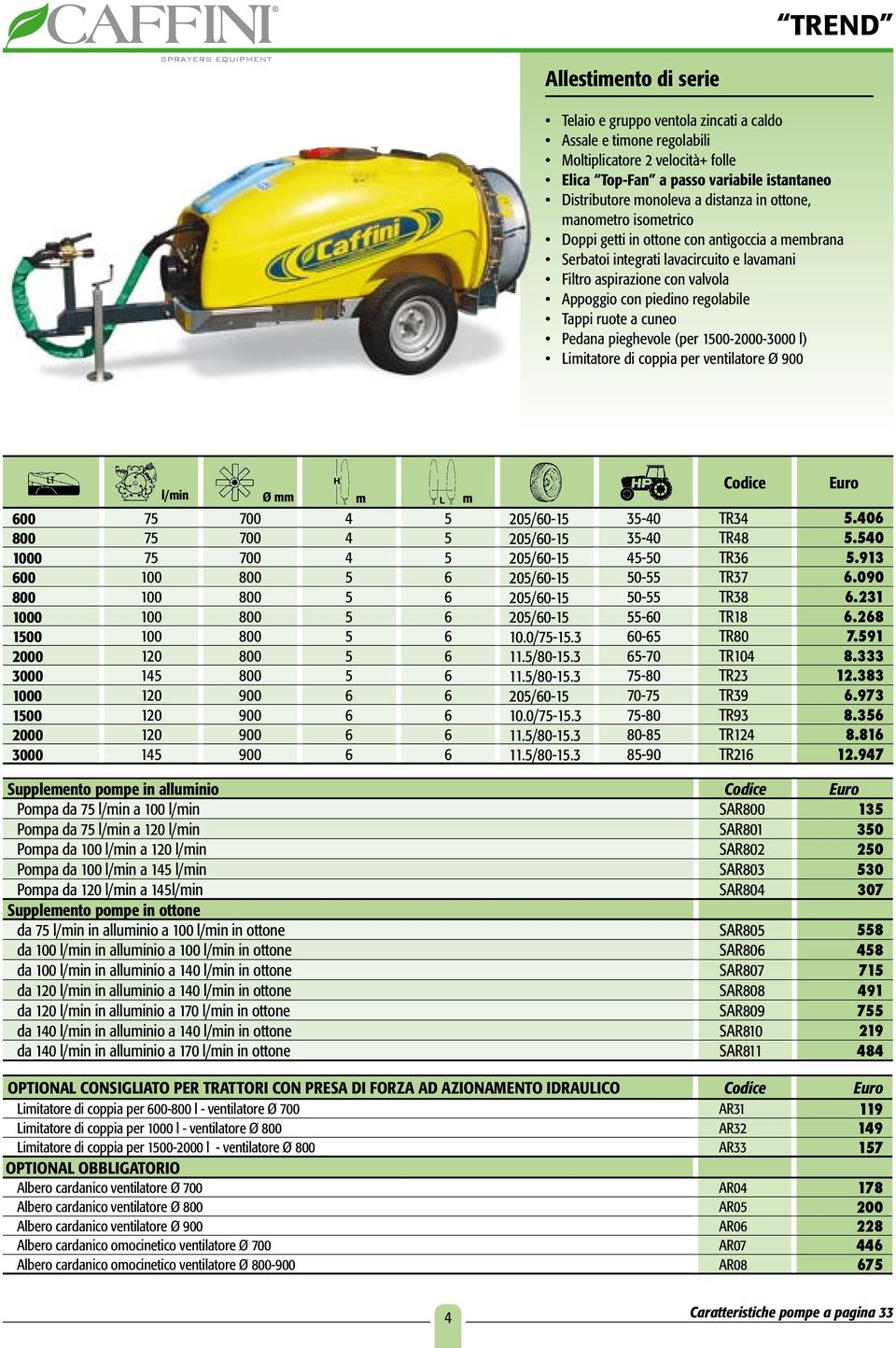 Tappi ruote a cuneo Pedana pieghevole (per 1500-2000-3000 l) Limitatore di coppia per ventilatore Ø 900 l/min Ø mm m m Codice Euro 600 75 700 4 5 205/60-15 35-40 TR34 5.