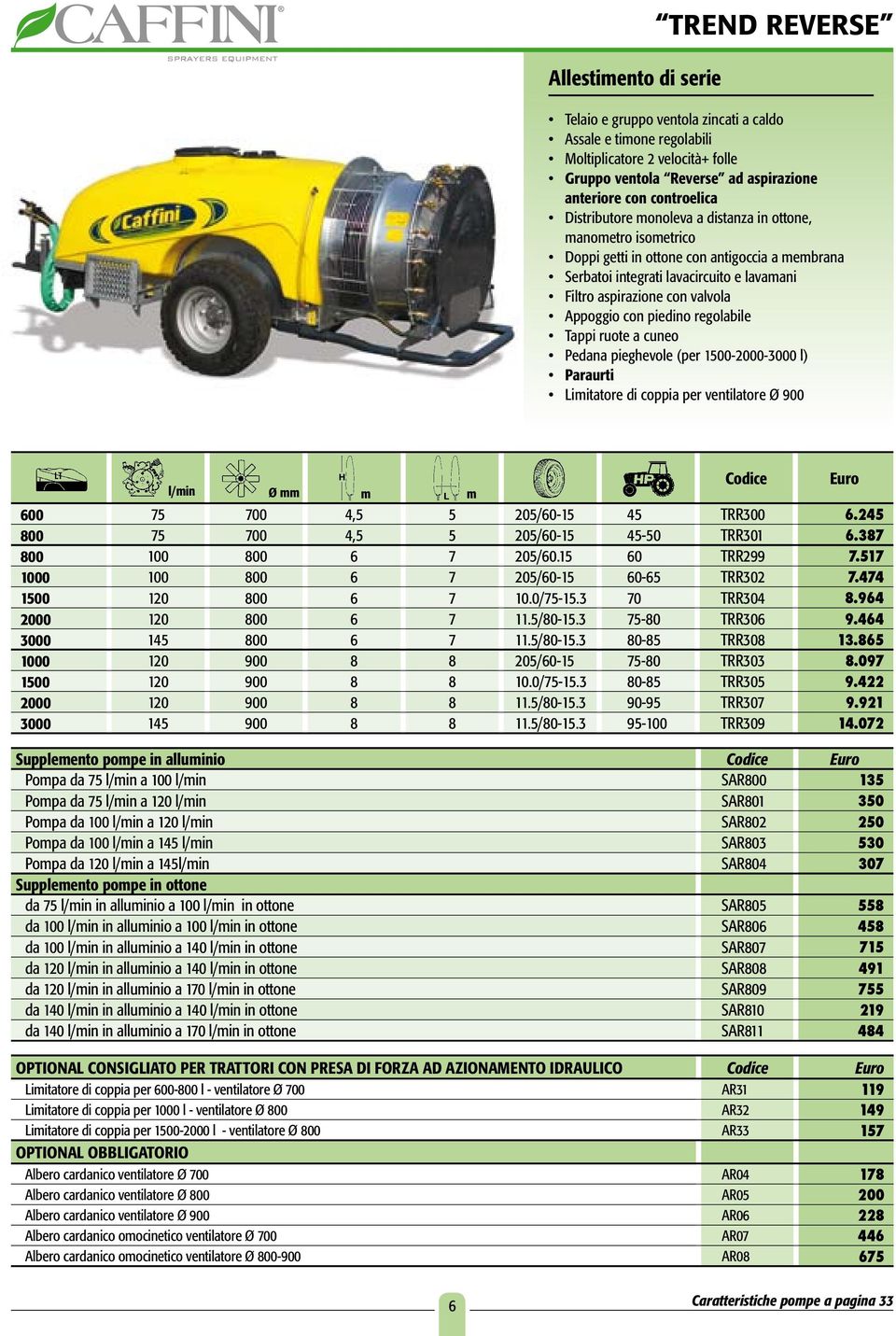 piedino regolabile Tappi ruote a cuneo Pedana pieghevole (per 1500-2000-3000 l) Paraurti Limitatore di coppia per ventilatore Ø 900 l/min Ø mm m m Codice Euro 600 75 700 4,5 5 205/60-15 45 TRR300 6.