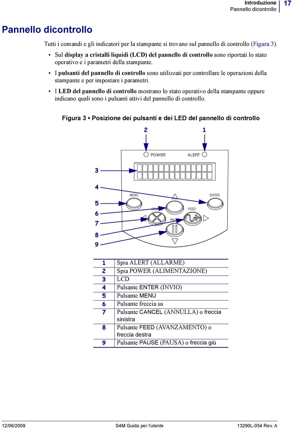 I pulsanti del pannello di controllo sono utilizzati per controllare le operazioni della stampante e per impostare i parametri.