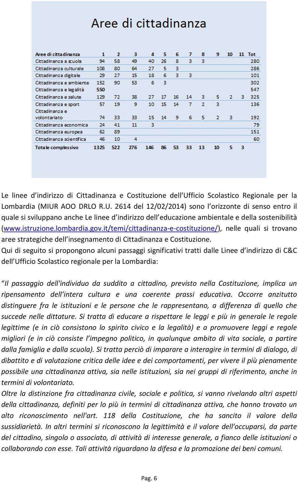 AOO DRLO R.U. 2614 del 12/02/2014) sono l orizzonte di senso entro il quale si sviluppano anche Le linee d indirizzo dell educazione ambientale e della sostenibilità (www.istruzione.lombardia.gov.