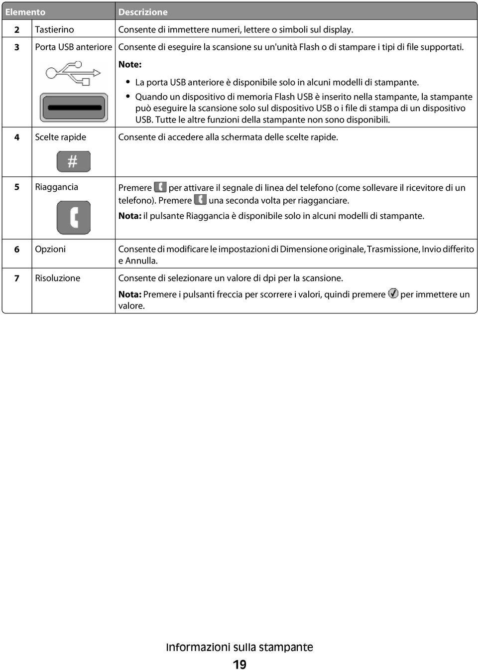 Quando un dispositivo di memoria Flash USB è inserito nella stampante, la stampante può eseguire la scansione solo sul dispositivo USB o i file di stampa di un dispositivo USB.