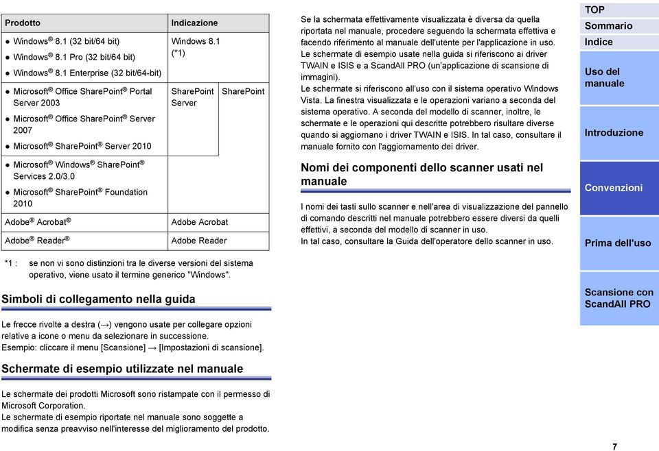 1 (*1) SharePoint Server SharePoint Se la schermata effettivamente visualizzata è diversa da quella riportata nel, procedere seguendo la schermata effettiva e facendo riferimento al dell'utente per