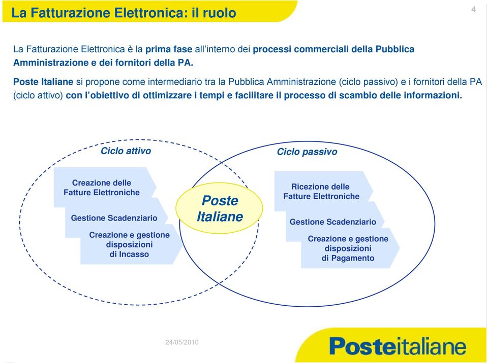 Poste Italiane si propone come intermediario tra la Pubblica Amministrazione (ciclo passivo) e i fornitori della PA (ciclo attivo) con l obiettivo di ottimizzare i