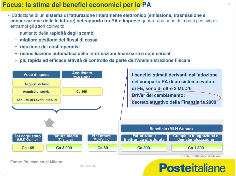 automatica delle informazioni finanziarie e commerciali più rapida ed efficace attività di controllo da parte dell'amministrazione Fiscale Voce di spesa Acquisti di beni Acquisti di servizi Acquisti